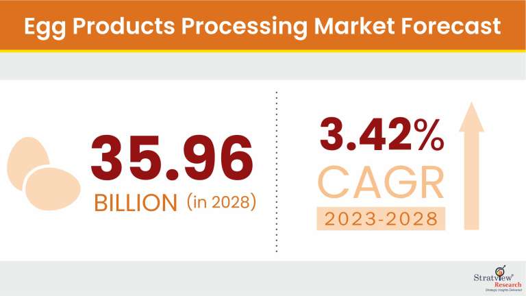 Egg-Products-Processing-Market-Insights
